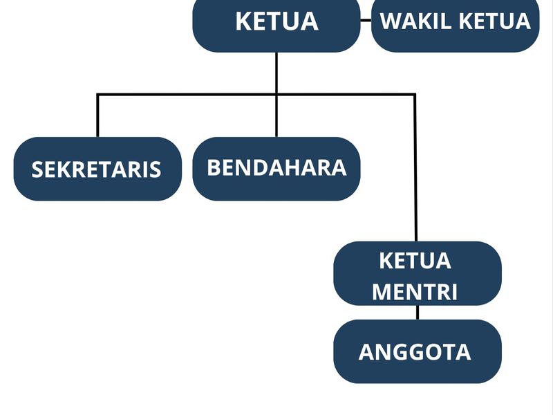 Struktur Organisasi